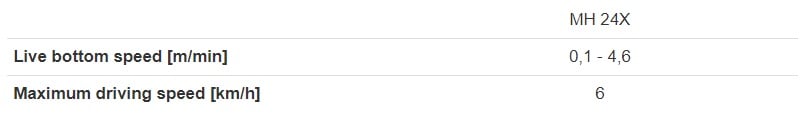 Speeds Speeds