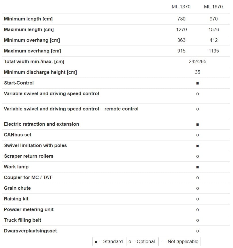 ML 70 Specifications ML 70 Specifications