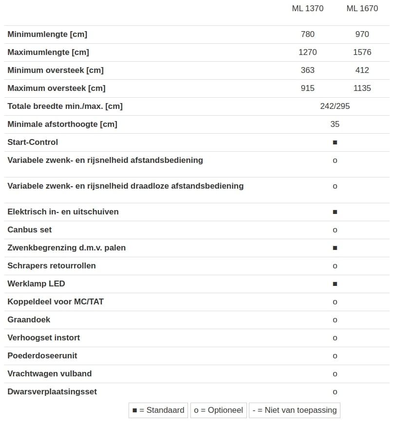 ML 70 Specificaties ML 70 Specificaties