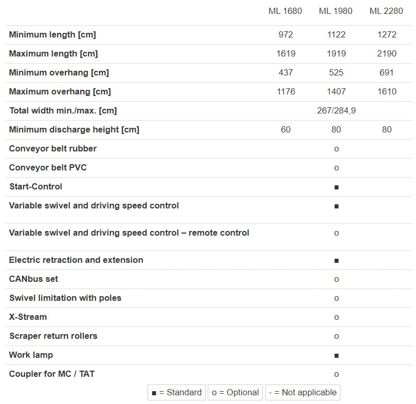 ML 80 Specifications ML 80 Specifications