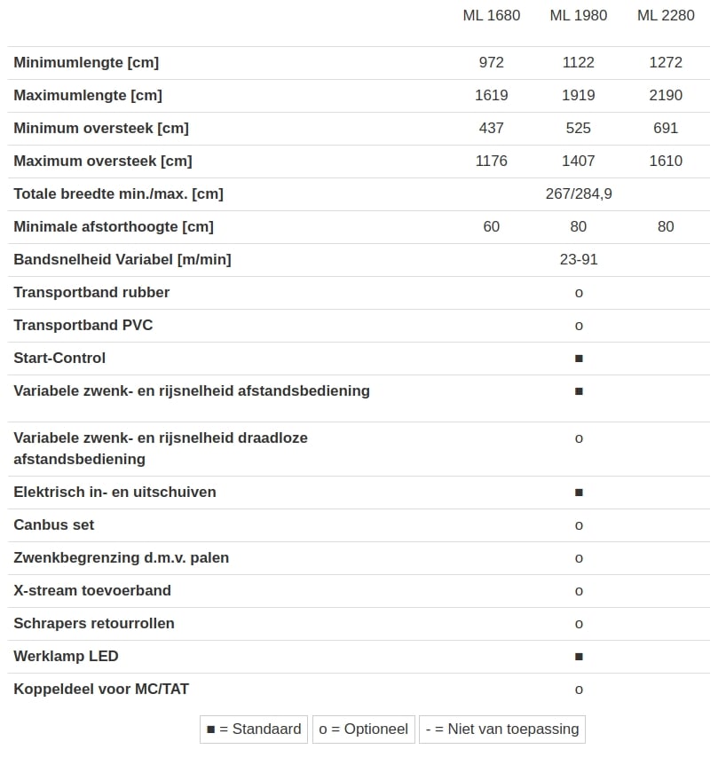 ML 80 Specificaties ML 80 Specificaties