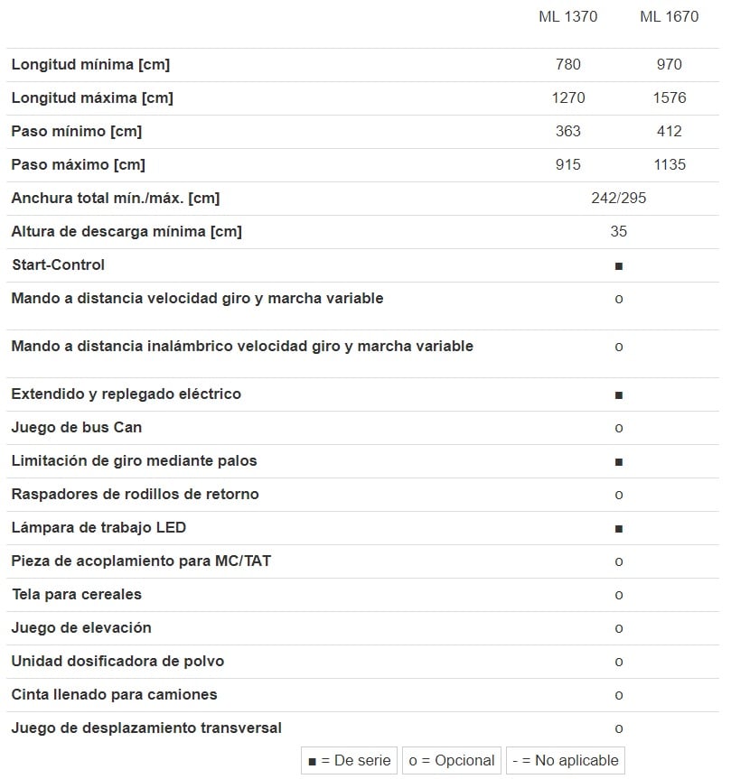 Especificaciones del ML 70