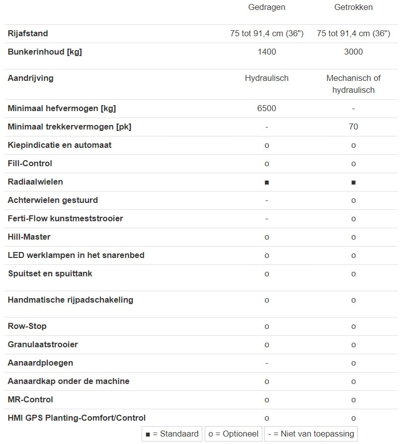 Miedema Structural 2000 Specificaties