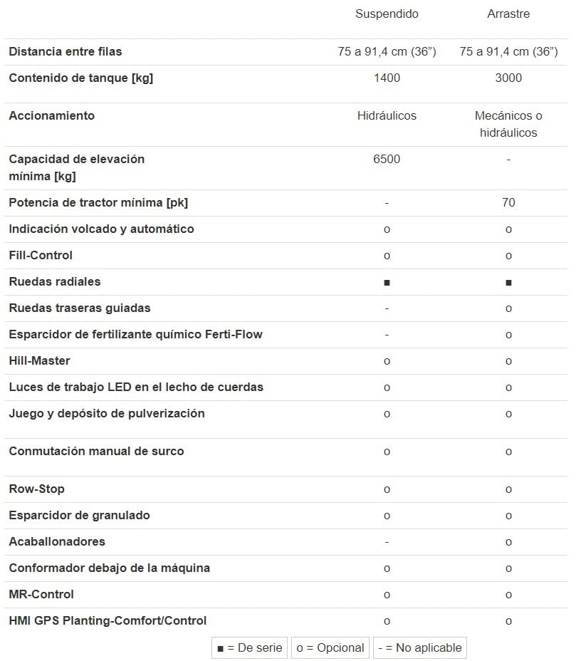Especificaciones del Miedema Structural 2000