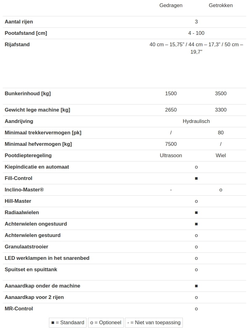 Structural 30 Specificaties