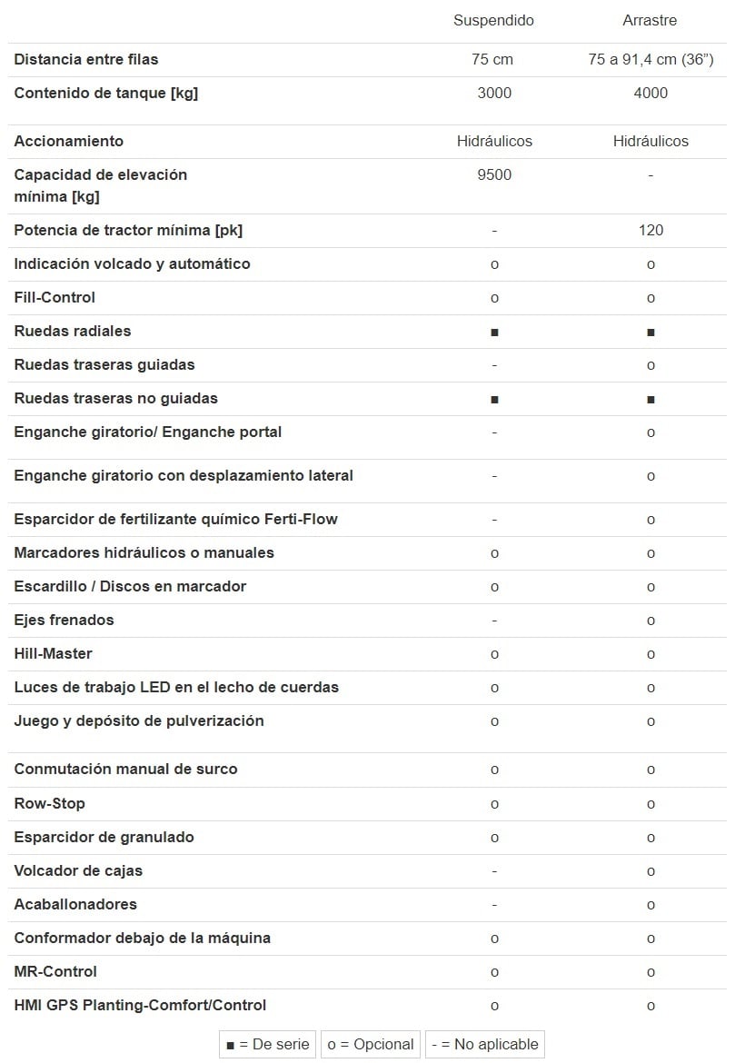 Especificaciones del Miedema Structural 4000 Especificaciones del Miedema Structural 4000