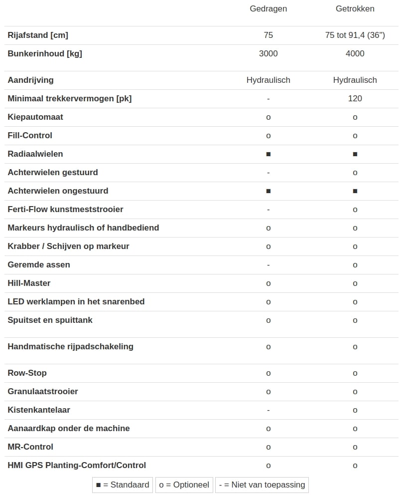 Miedema Structural 4000 Specificaties