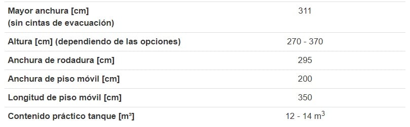 Dimensiones
