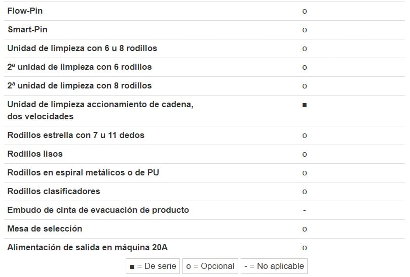 Limpieza y calibración