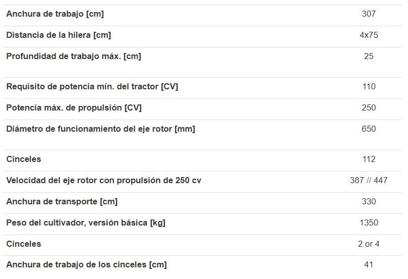 Especificaciones del SC Compact Especificaciones del SC Compact