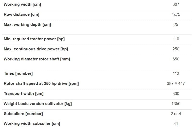 SC Compact Specifications SC Compact Specifications