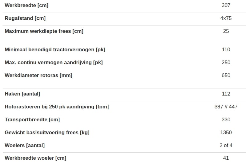 SC Compact Specificaties SC Compact Specificaties