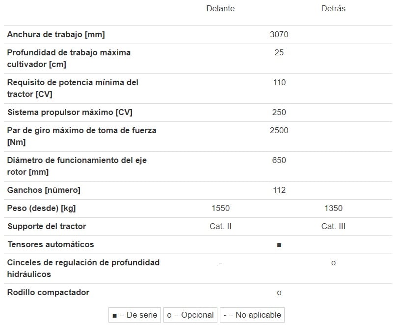 Especificaciones del SC 300 Especificaciones del SC 300
