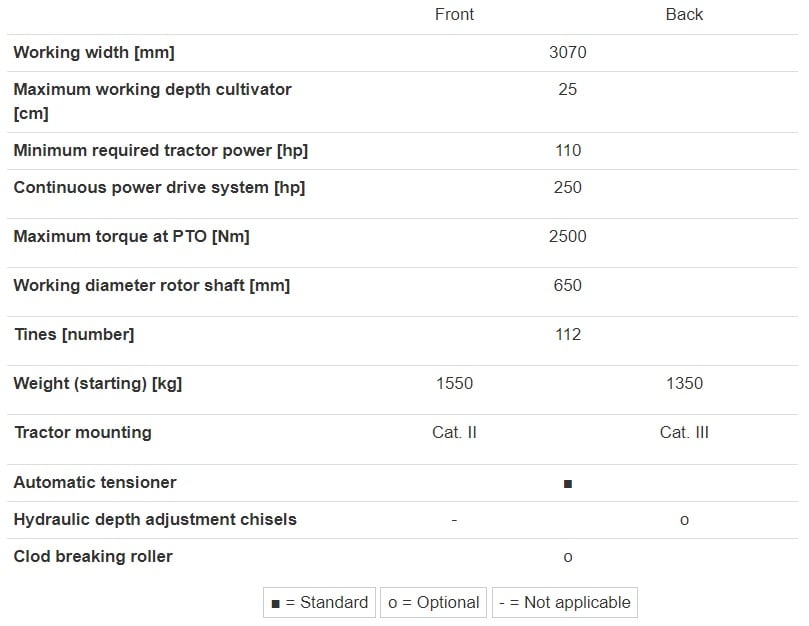 SC 300 Specifications SC 300 Specifications