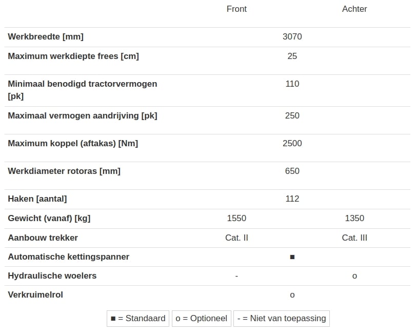 SC 300 Specificaties SC 300 Specificaties