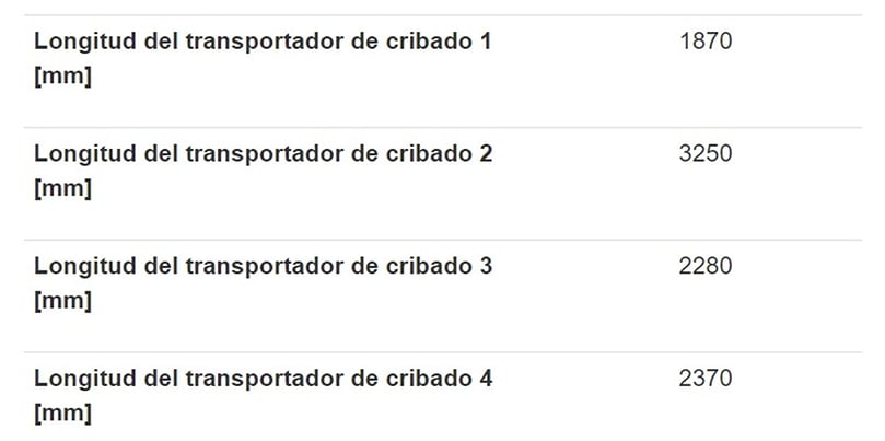 Cadenas de cribado Cadenas de cribado