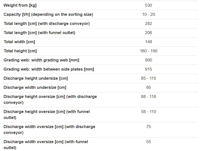 Separate grading web unit Specifications Separate grading web unit Specifications