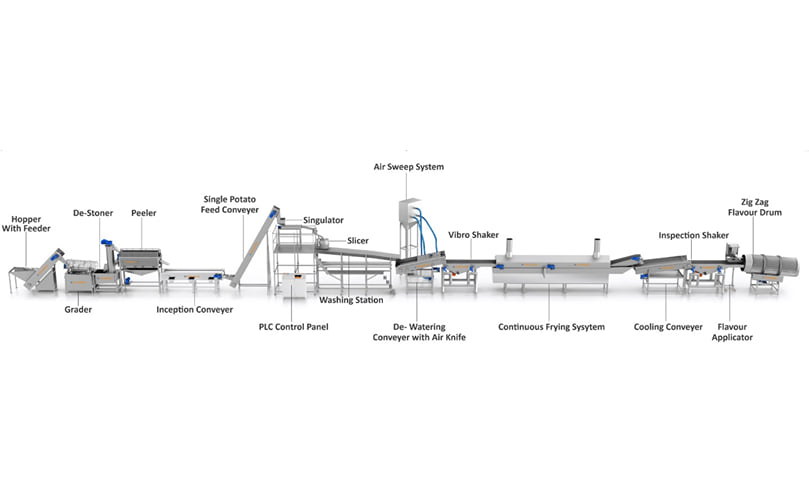 Modern Continuous Potato Chip Manufacturing Line Modern Continuous Potato Chip Manufacturing Line