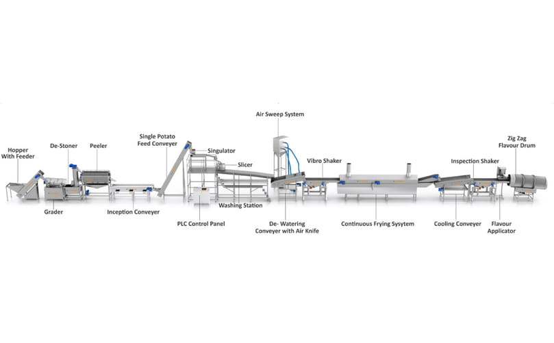 Modern Continuous Potato Chip Manufacturing Line Modern Continuous Potato Chip Manufacturing Line