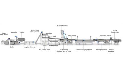 Economode - Fully Automatic Potato Chips Line Economode - Fully Automatic Potato Chips Line