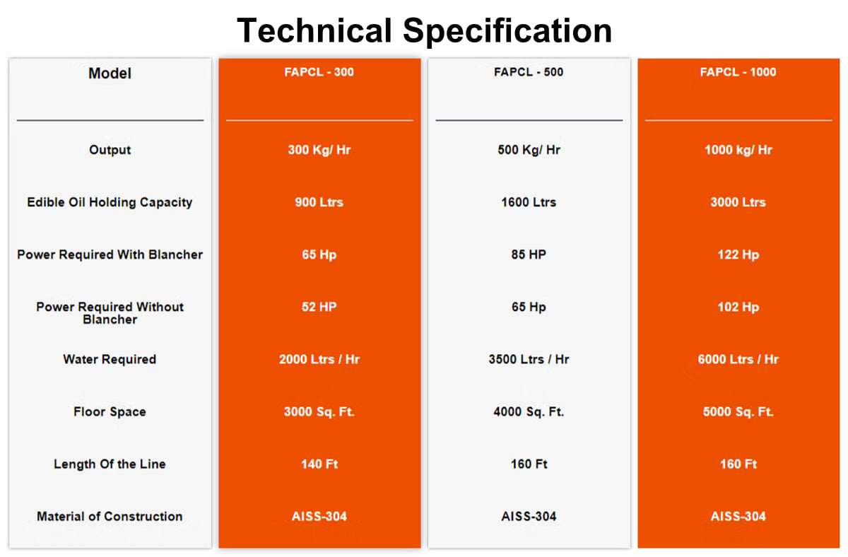 Economode - Fully Automatic Potato Chips Line - Technical Specifications Economode - Fully Automatic Potato Chips Line - Technical Specifications