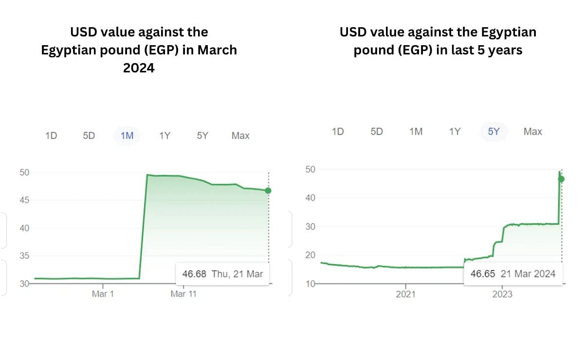 Egypt’s pressure on the potato markets fueled by the sharp devaluation of pound