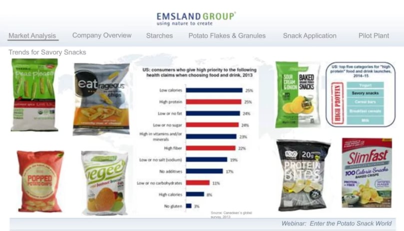Click image to access Emsland webinar: Enter the potato snack world
Click image to access Emsland webinar: Enter the potato snack world