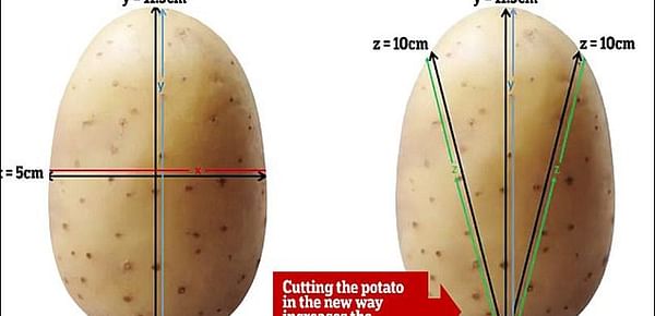 Dear Britain, you are cutting your roast potatoes all wrong...