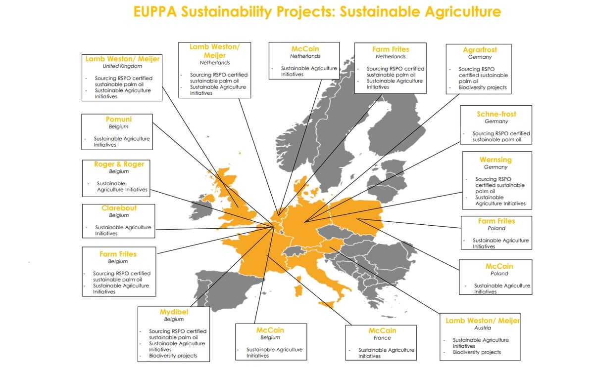 EUPPA Sustainability map: sustainable agriculture initiatives EUPPA Sustainability map: sustainable agriculture initiatives