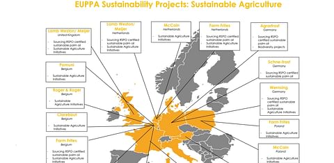 EUPPA Sustainability map: sustainable agriculture initiatives