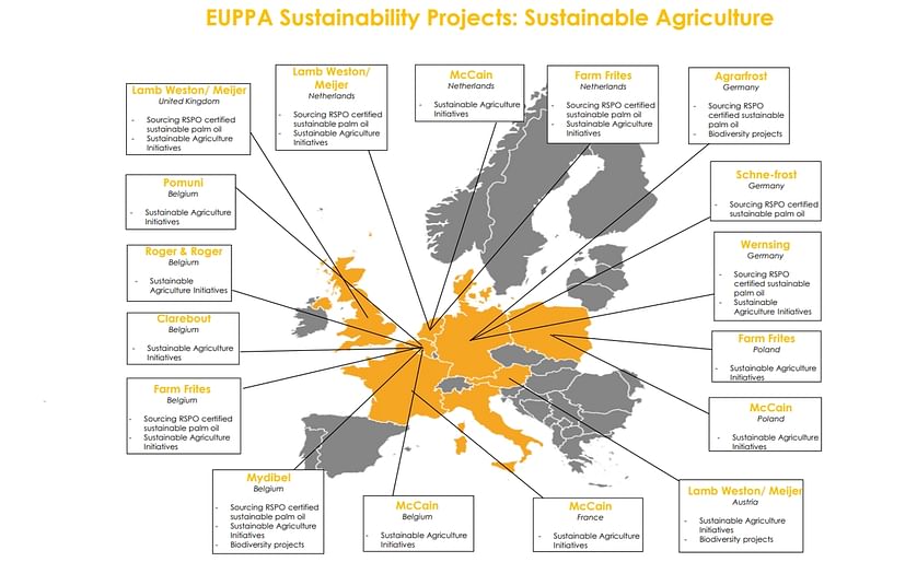 EUPPA Sustainability map: sustainable agriculture initiatives by European potato processors