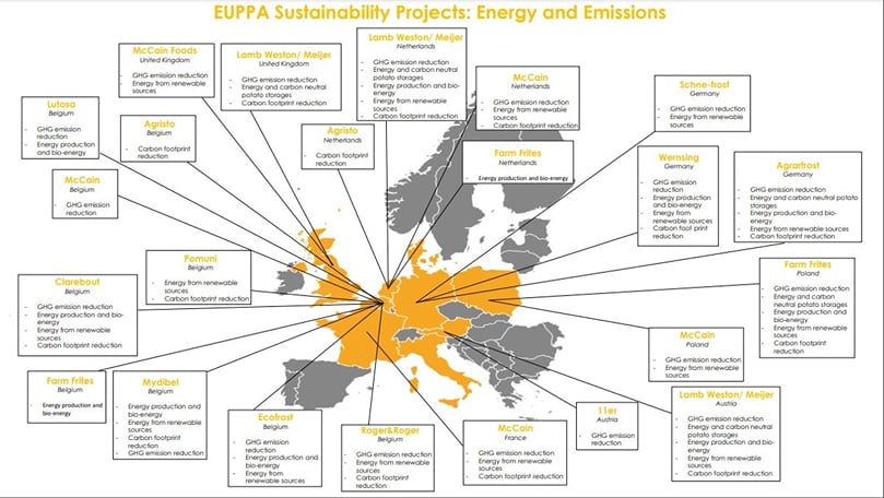 These portray most of the sustainability measures that EUPPA members (potato processors)are undertaking in five key areas: energy and emissions; water; resource efficiency; sustainable agriculture; and social projects. European Potato Processors Association(EUPPA) Sustainability Maps