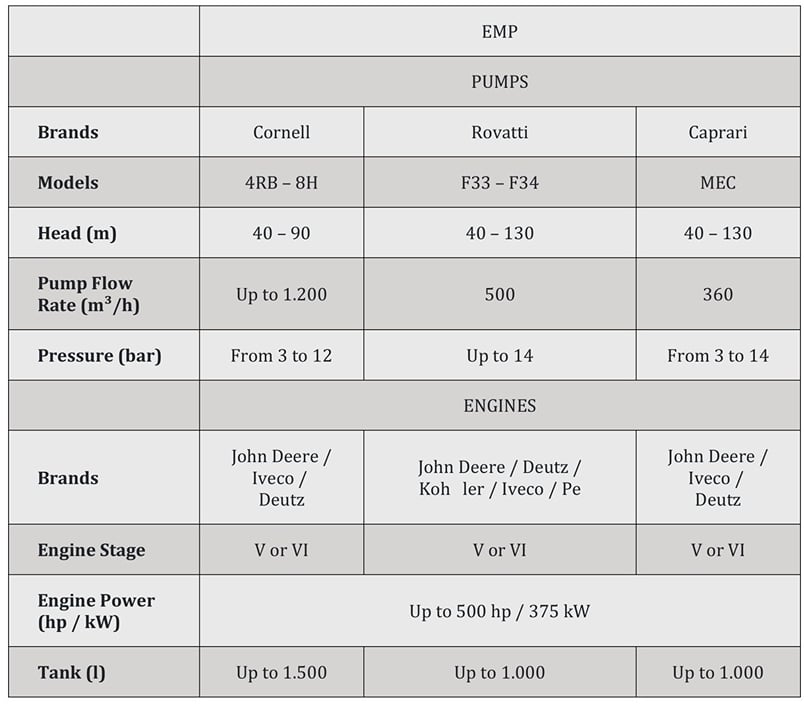 APH Group - Euromacchine EMP diesel pump units specifications APH Group - Euromacchine EMP diesel pump units specifications