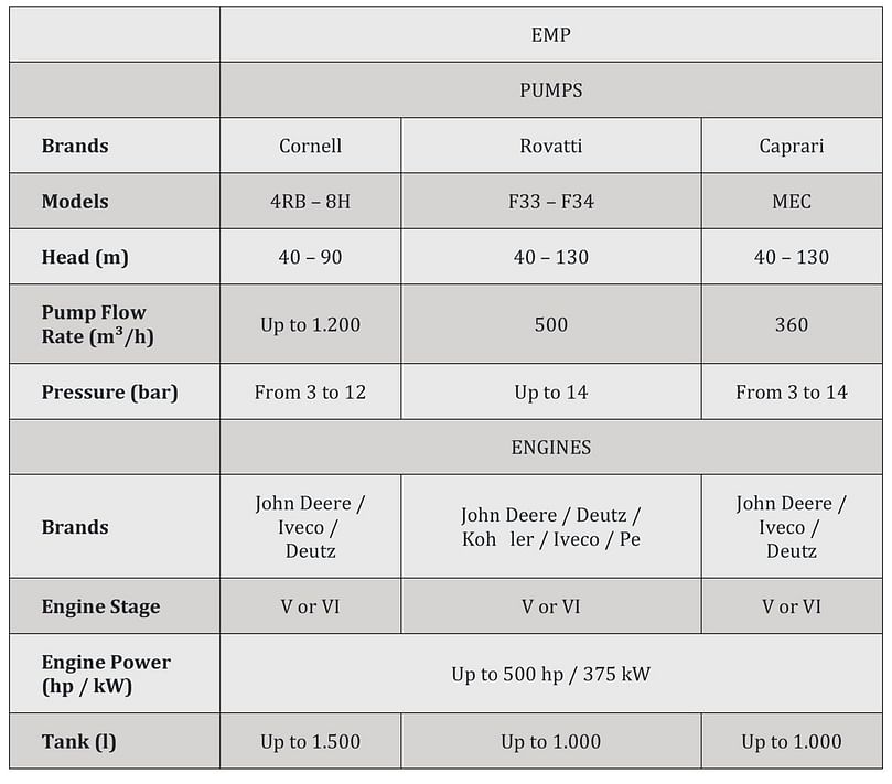 APH Group - Euromacchine EMP diesel pump units specifications APH Group - Euromacchine EMP diesel pump units specifications