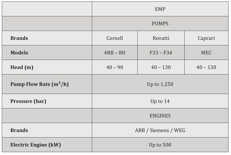  APH Group - Euromacchine EMP electric pump units specifications