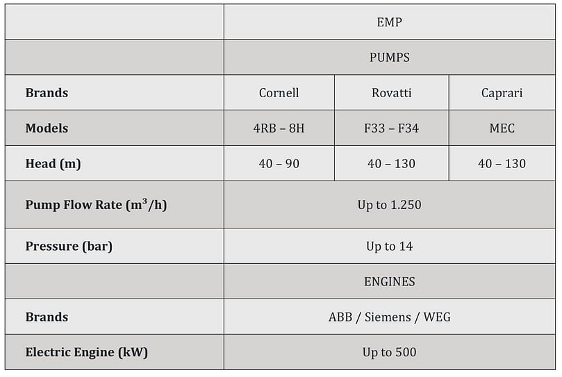  APH Group - Euromacchine EMP electric pump units specifications
