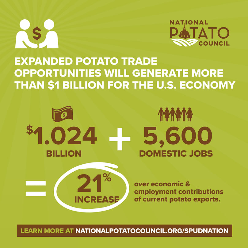 Expanded Potato Trade opportunities will generate more than USD 1 billion for USA economy