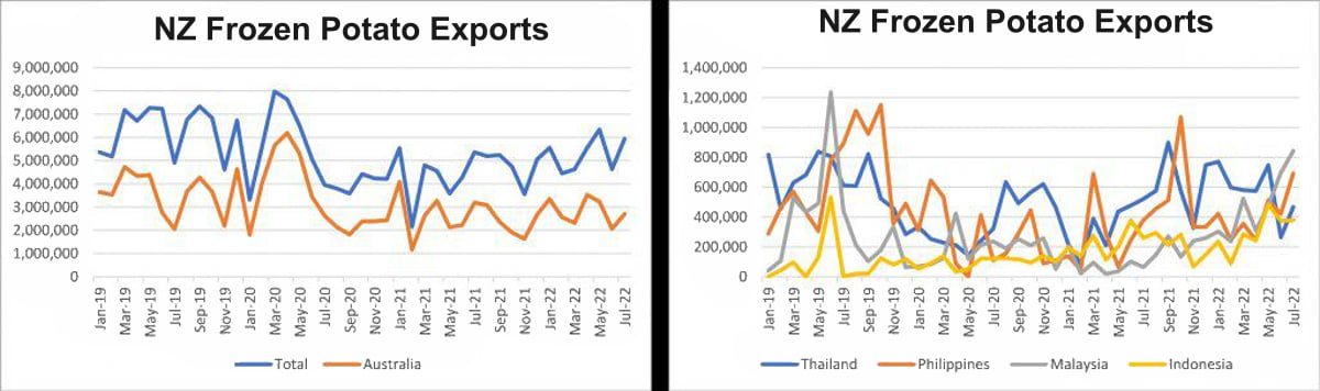 Exports to all markets with annual sales greater than 2,500 tonnes. Exports to all markets with annual sales greater than 2,500 tonnes.