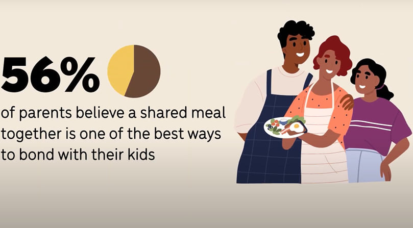 Family dinners are more important than you’d think Family dinners are more important than you’d think