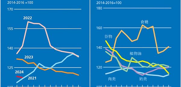 联合国粮农组织食品价格指数2月继续下行，主要受世界谷物价格影响
