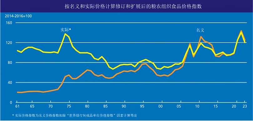 粮农组织名义和实际食品价格指数 粮农组织名义和实际食品价格指数