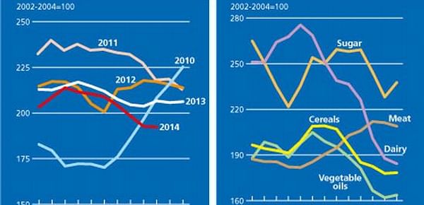 The FAO Food Price Index stabilizes in October