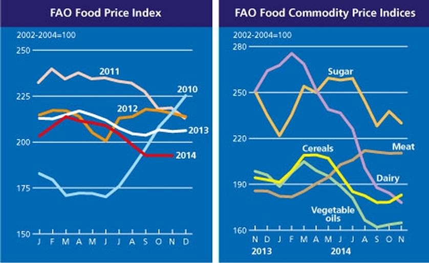 The FAO Food Price Index remained steady for the third consecutive month