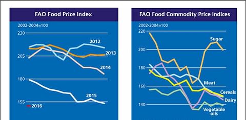 The FAO Food Price Index starts the new year with another decline