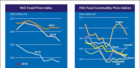 Global Food Price Index unchanged during February 2016