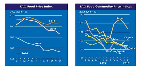 Global Food Price Index unchanged during February 2016