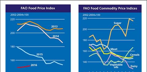 Food prices continue slow upward trend