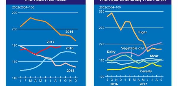 FAO Food Price Index up slightly in September