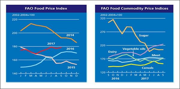 FAO Food Price Index up slightly in September