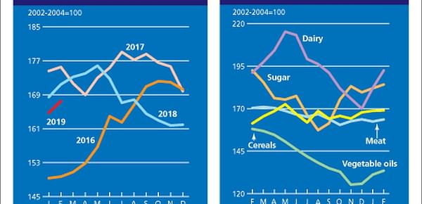 FAO Food Price Index up in February 2019